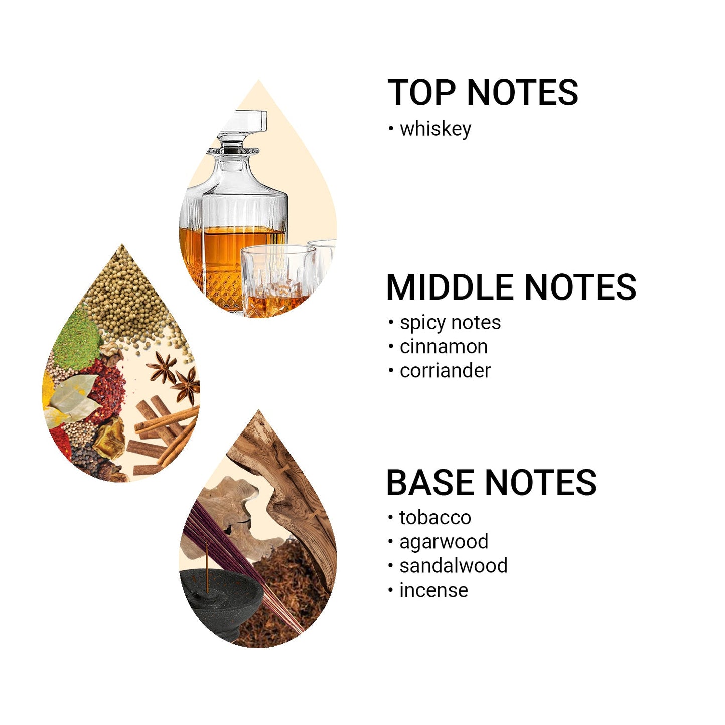 Aroma olej Active Anti Tobacco