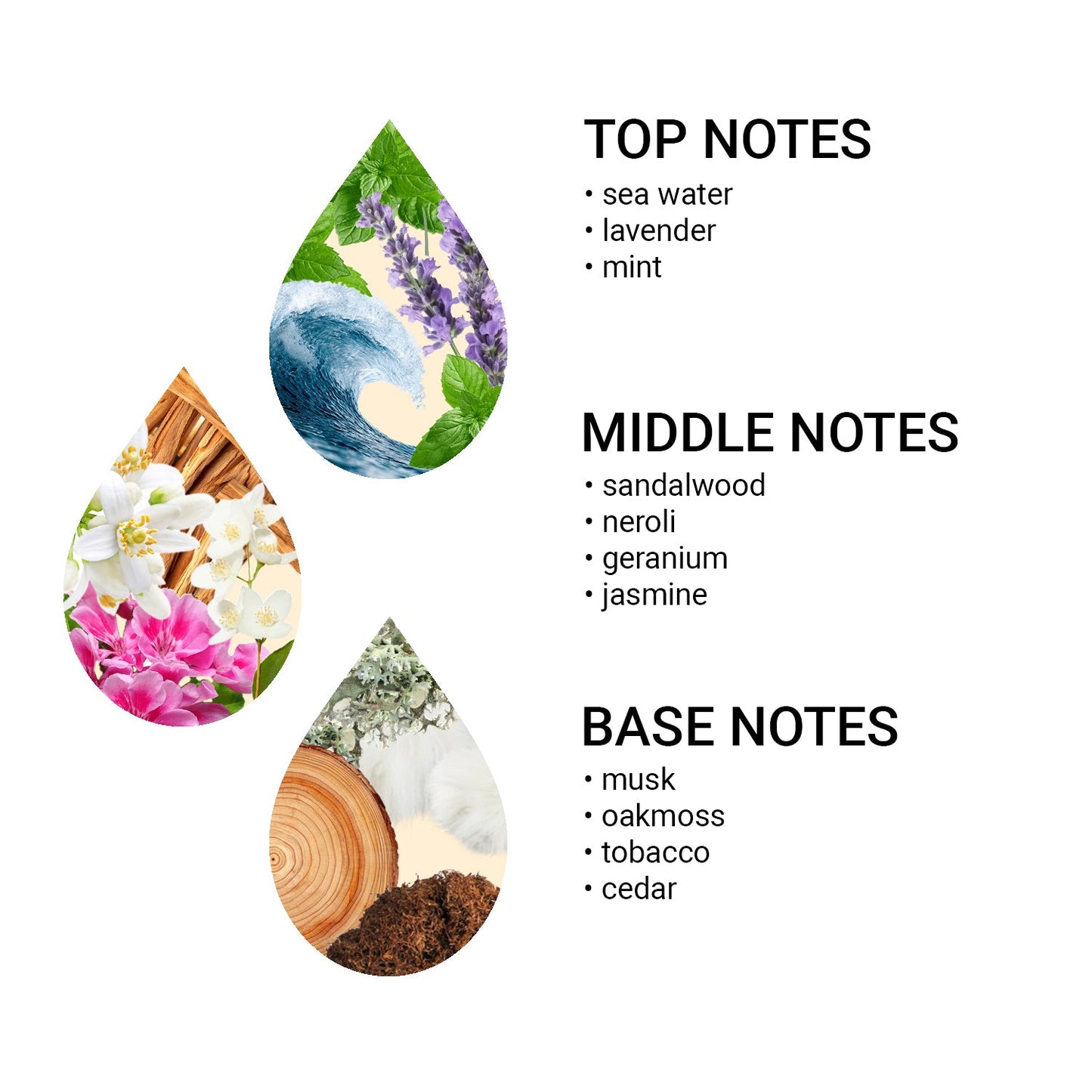 Aroma olej Active Life