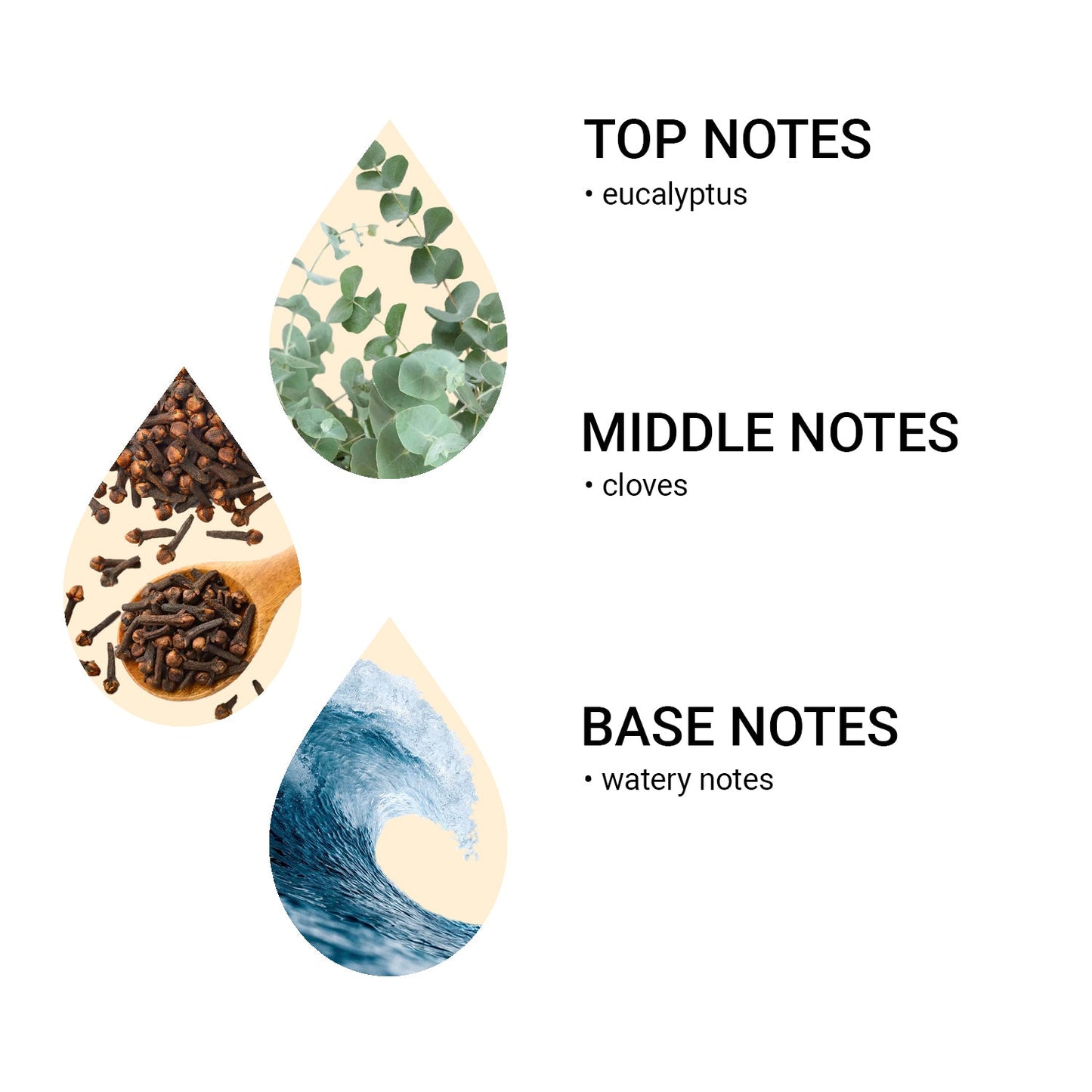 Aroma olej Medical Care