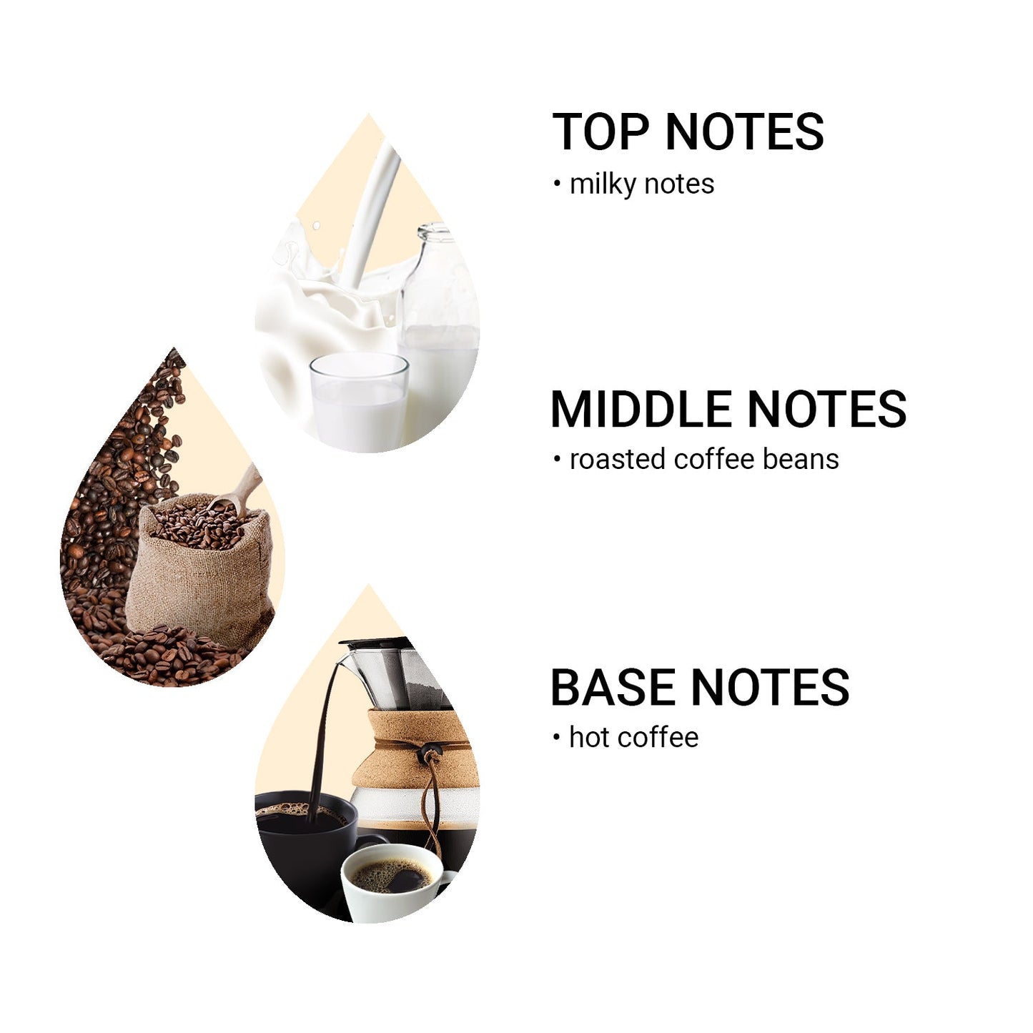 Aroma olej Milk Coffee