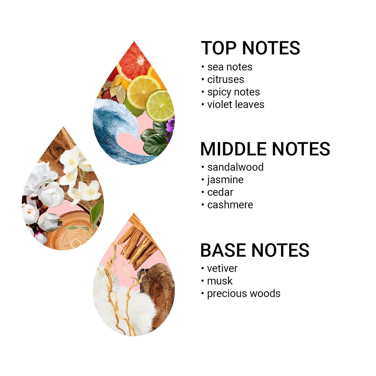 Prací oleje 3 + 1 ZDARMA