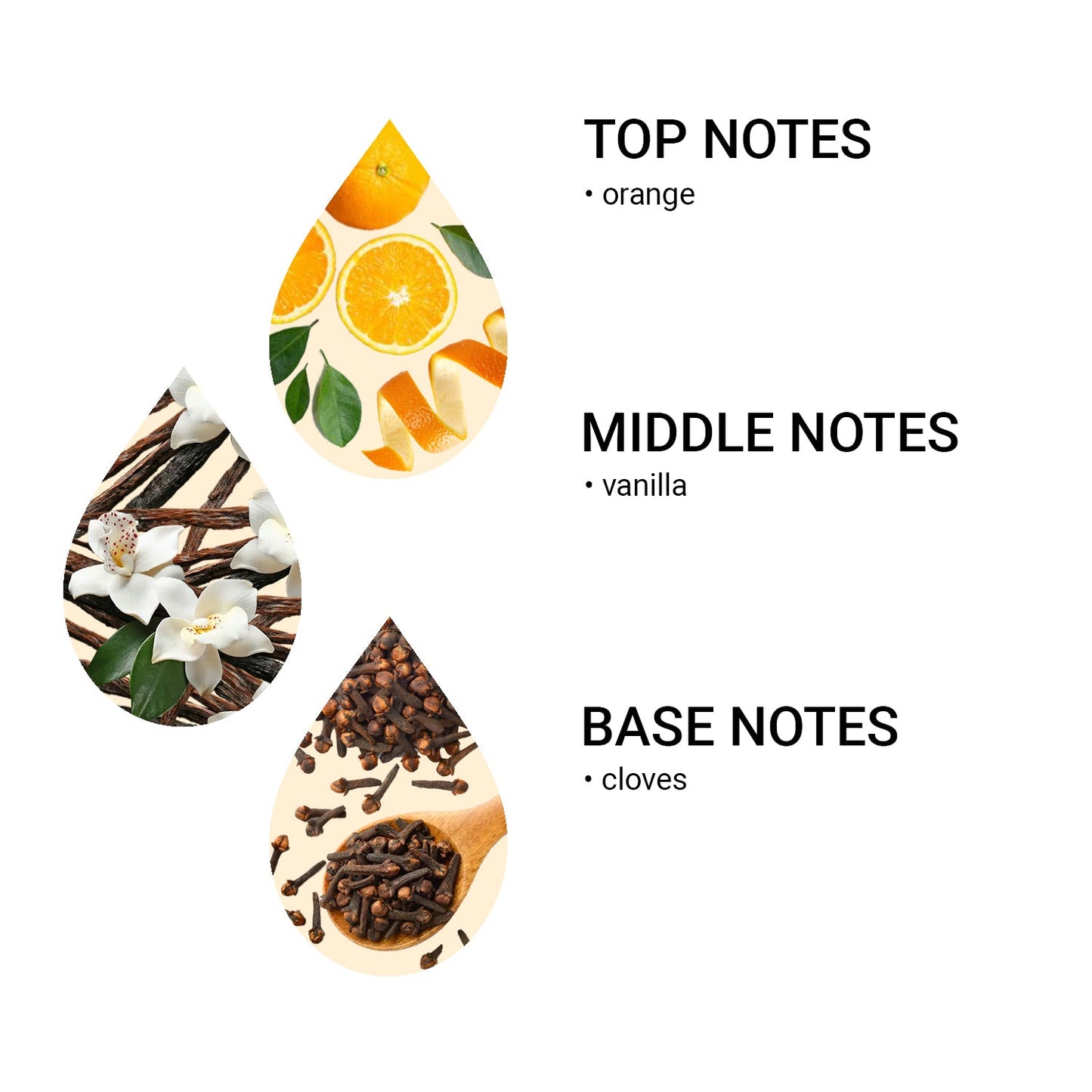 Aroma olej Spicy Orange