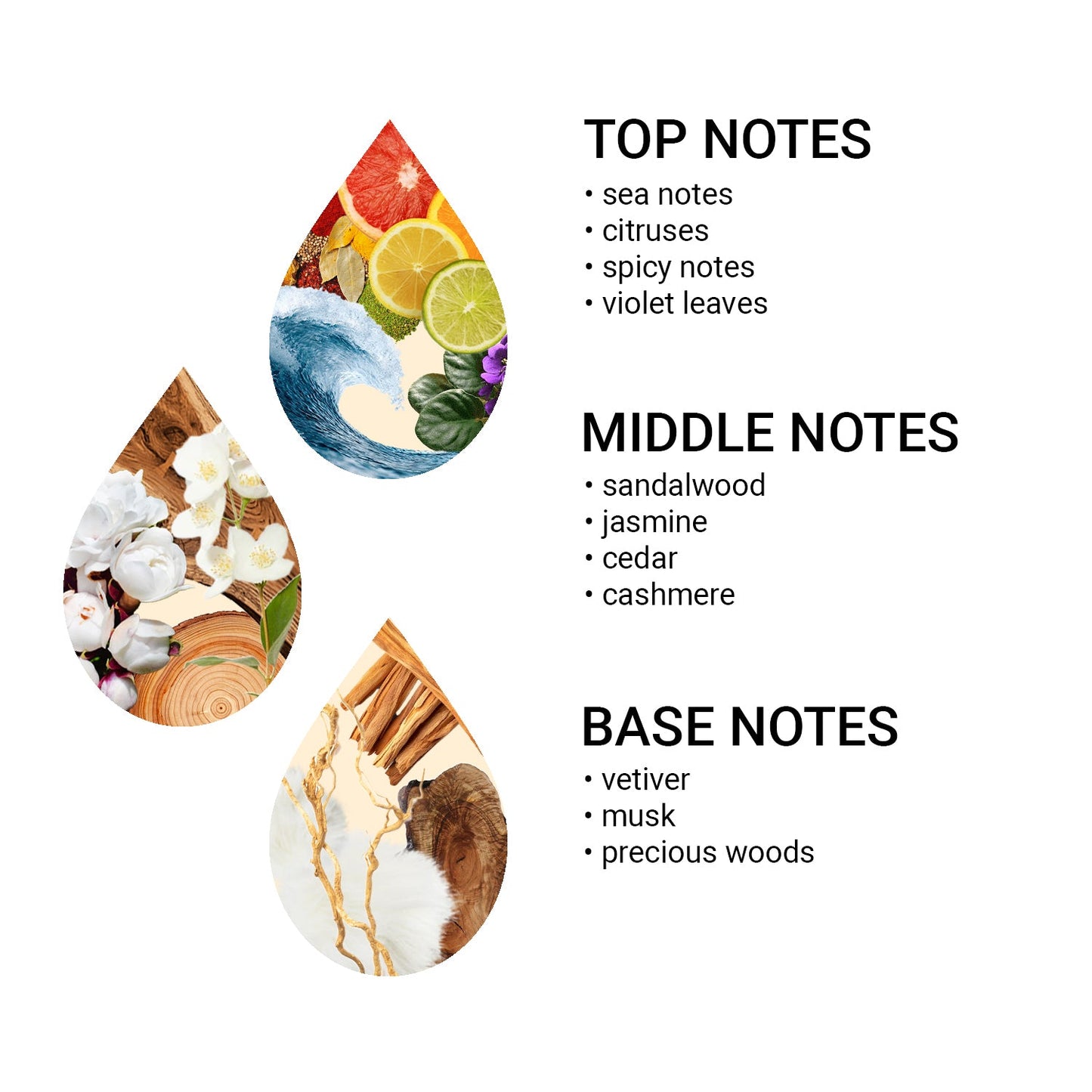 Aroma oleje - akční sada vzorků